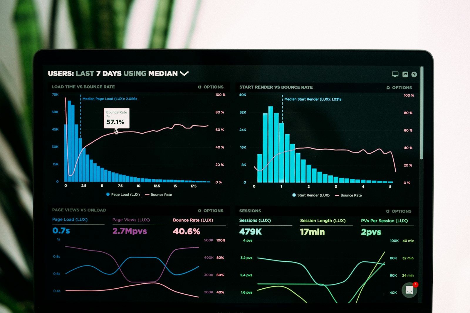 Meridian Dashboard översikt