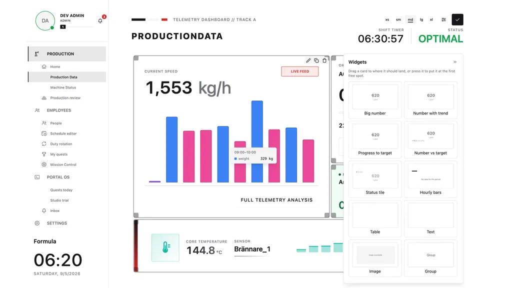 En sida i Formula redigeras: widgetpaletten öppen bredvid dashboarden, med handtag och verktyg på diagrammet. Demodata.